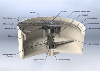 centerl